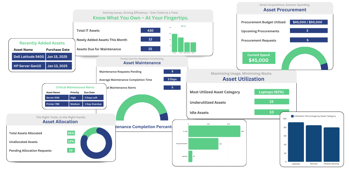 Asset Inventory