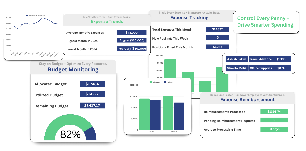 Expense management