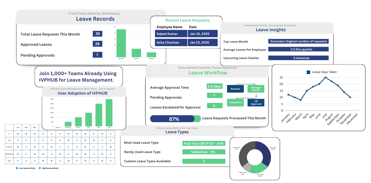 leave management solution