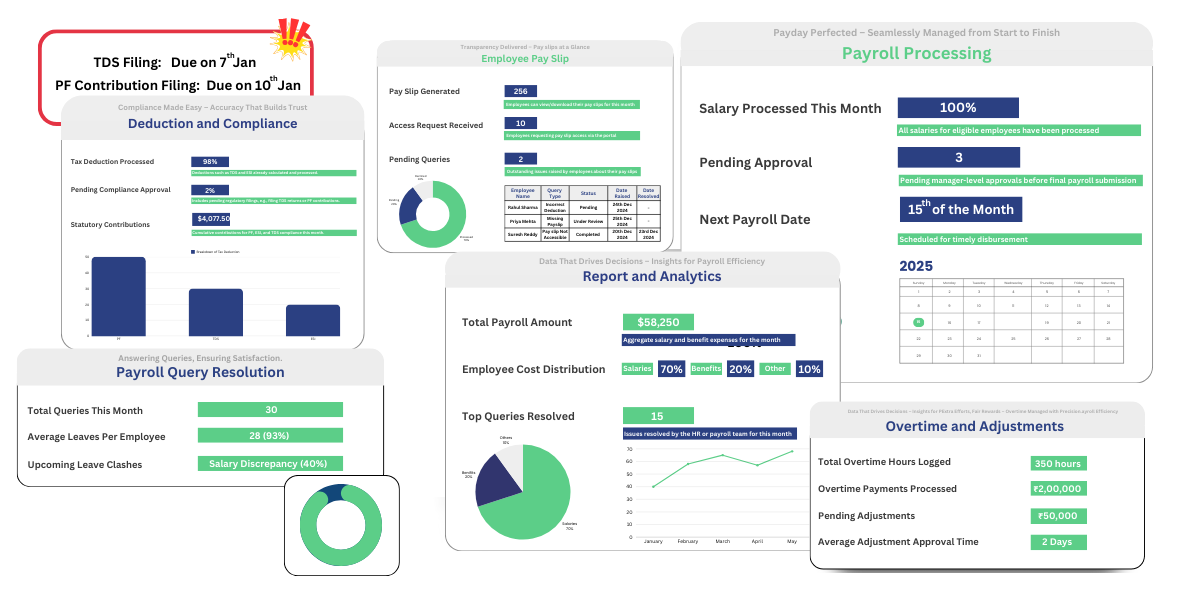 Payroll
