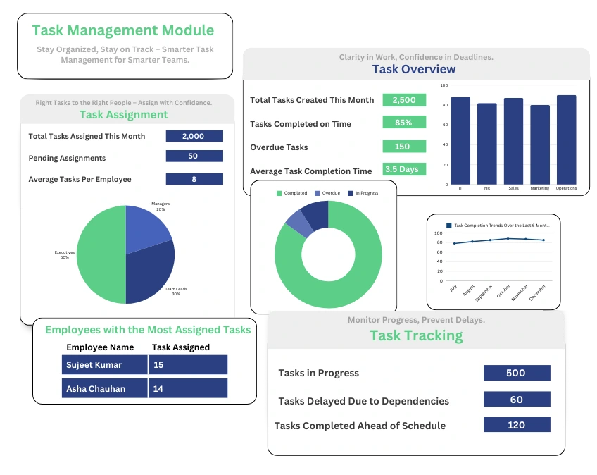 Task Management Module