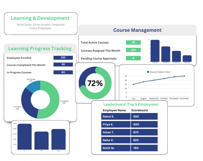 Learning & Development