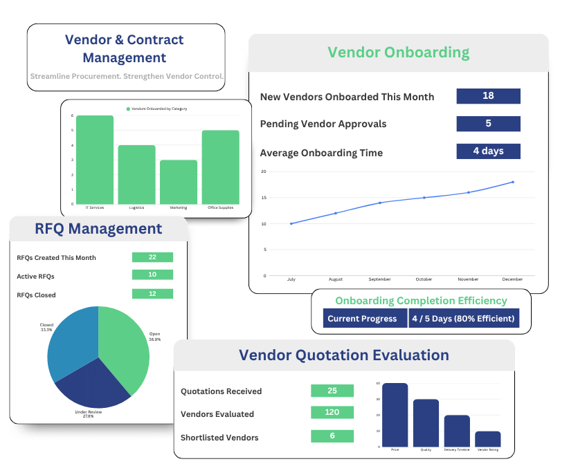 Vendor & Contract Management