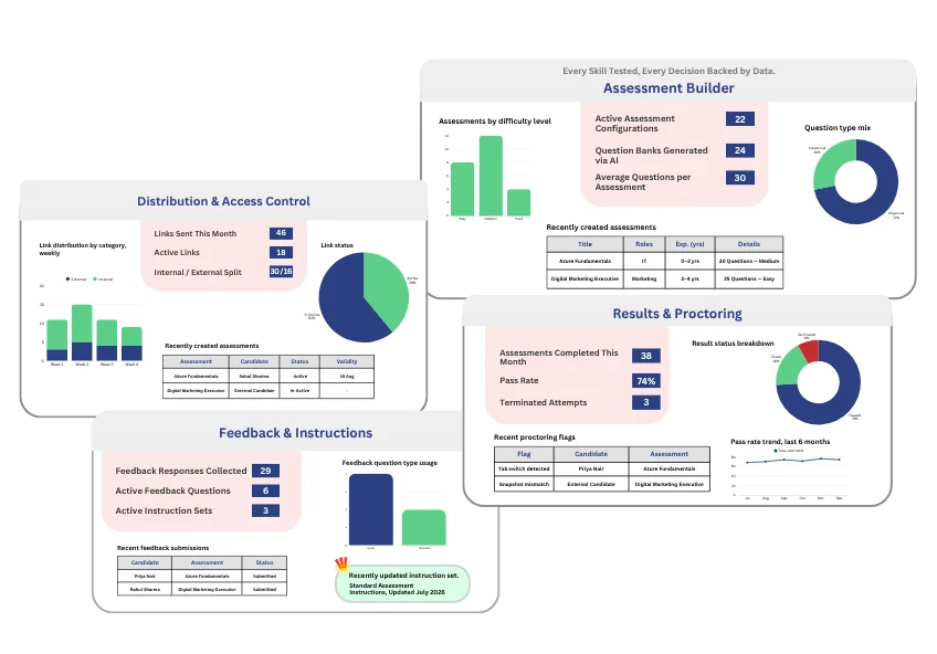 Assessments module