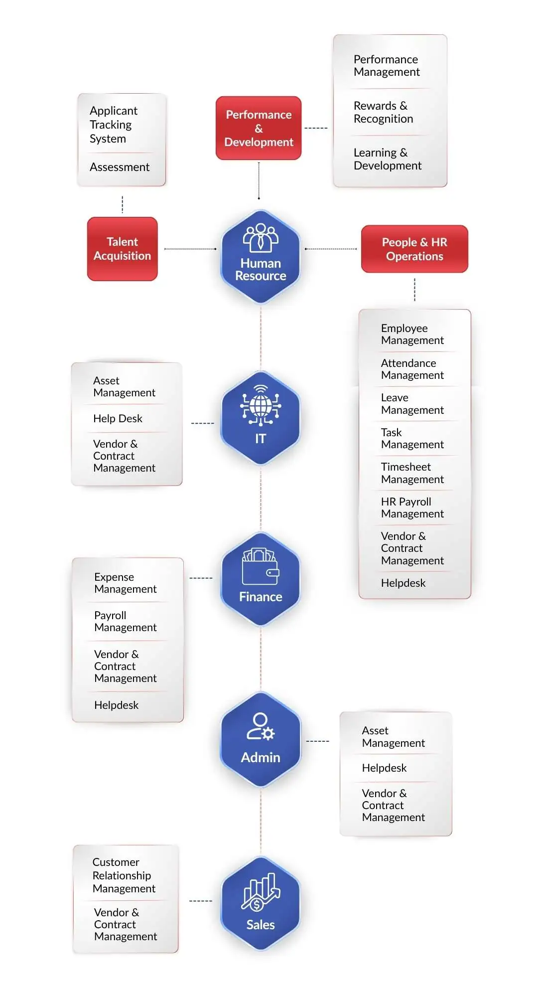IVPHUB module chart