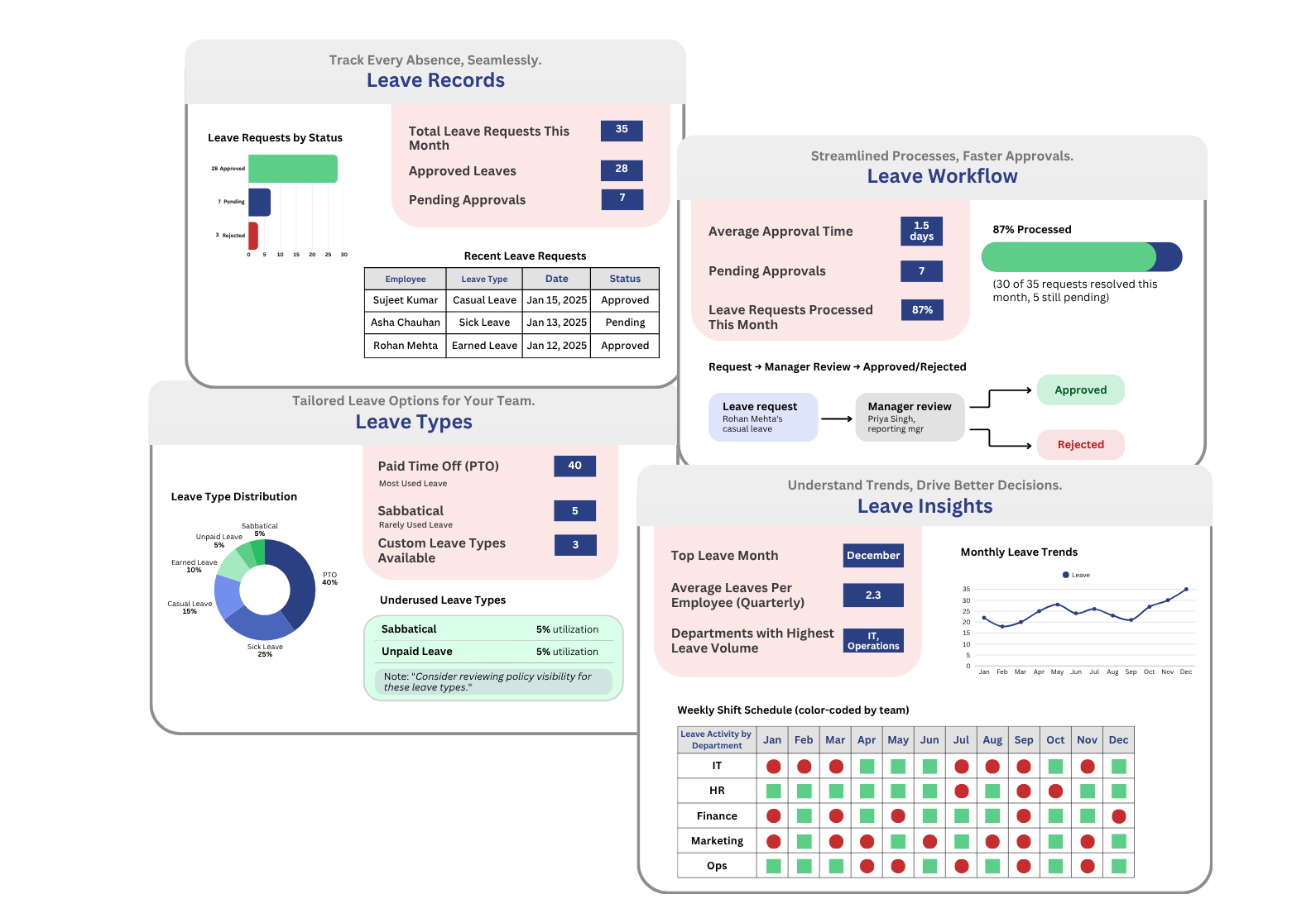 Leave Management Module