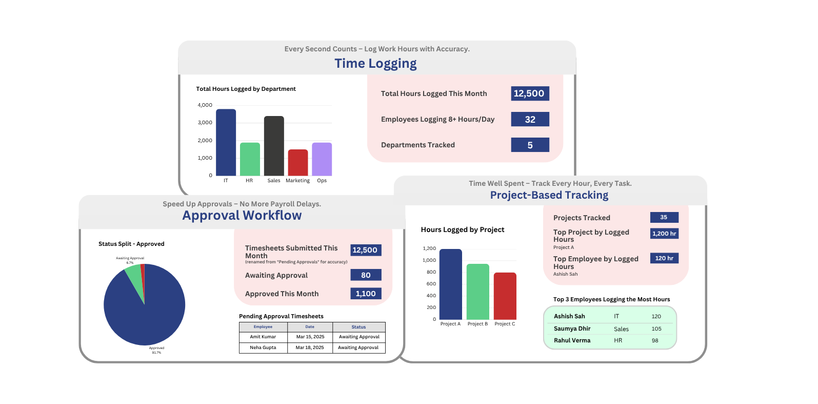 Timesheet Management Module