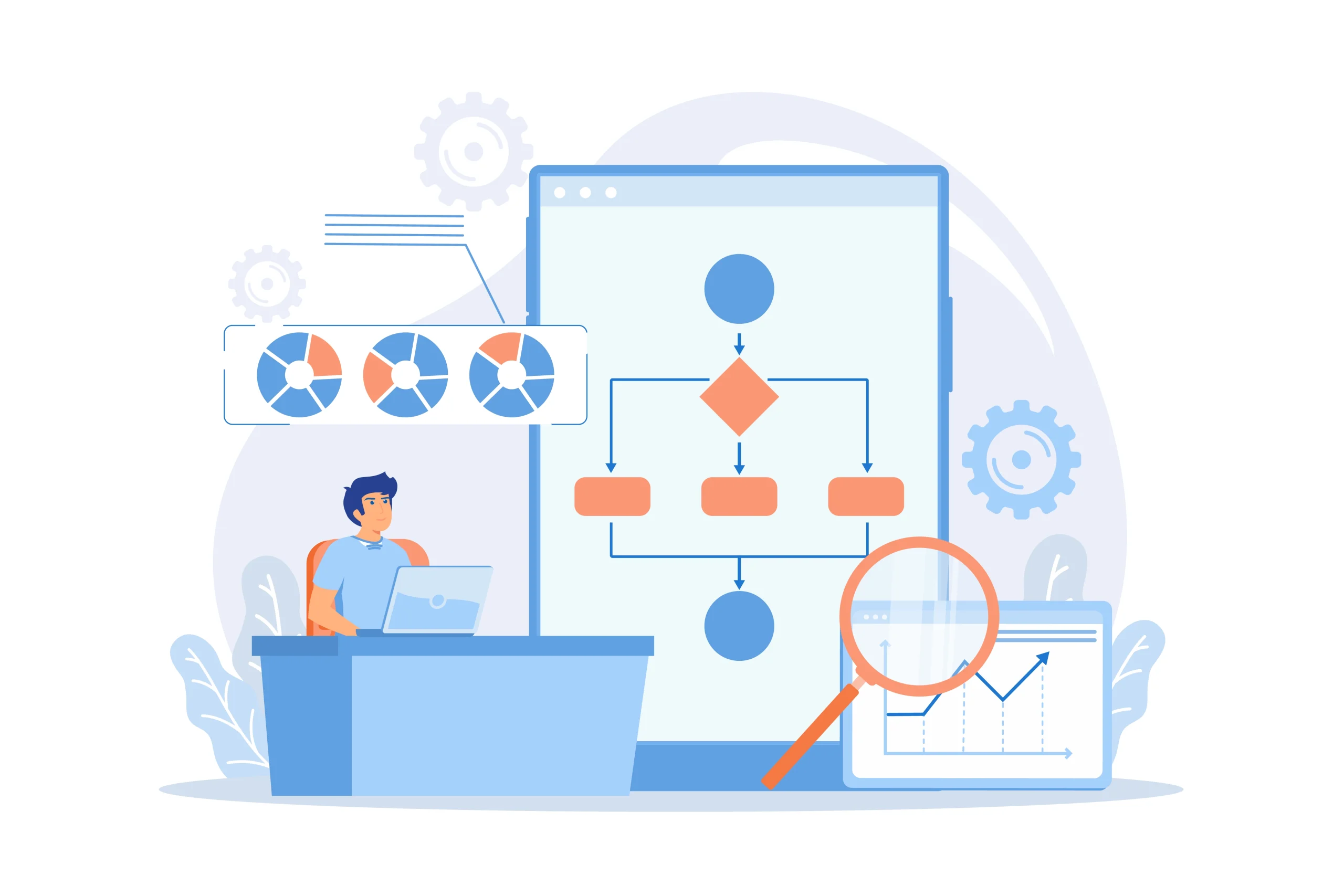 business process delays