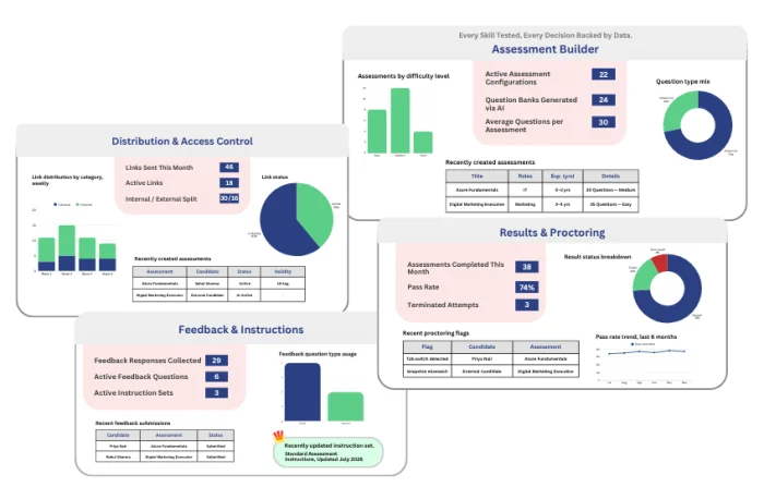 Assessments module