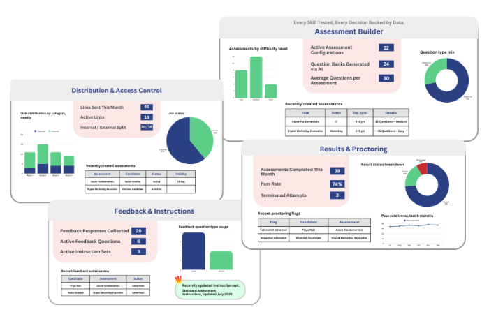 Assessments module