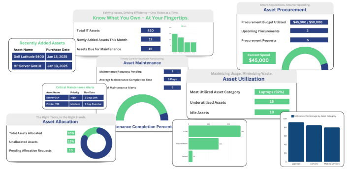 Asset Inventory
