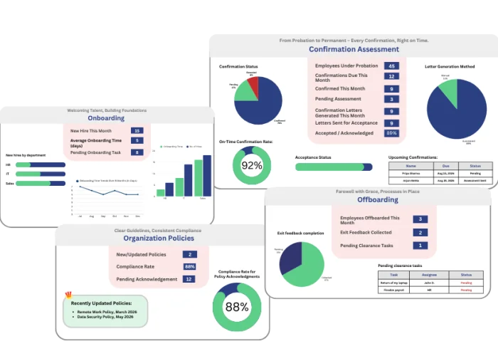 Employee Management Module