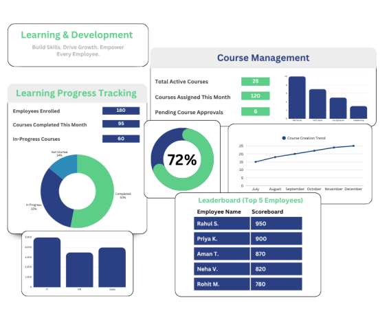 Learning & Development