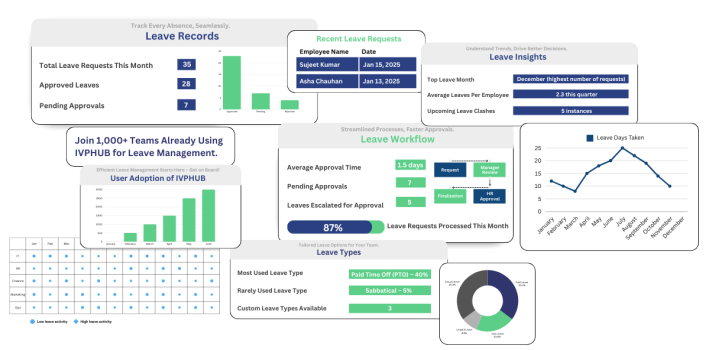 leave management solution