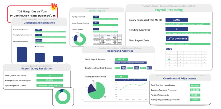 Payroll