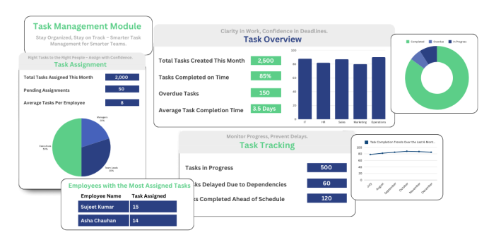Task Management Module 1